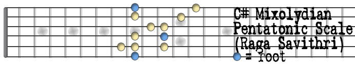 Csharp Raga Savethri(MixolydPentatonic).jpg